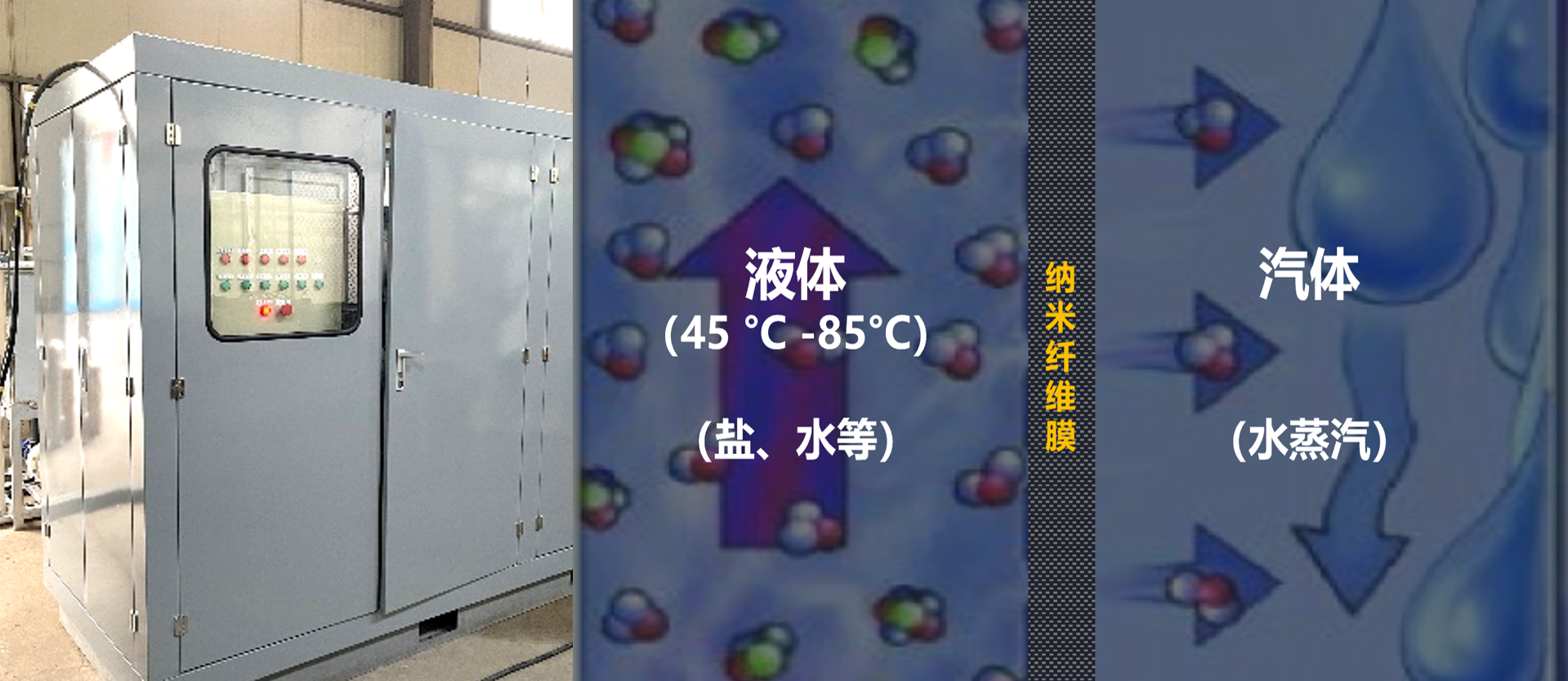 什么是膜蒸馏技术？原理、优势与应用场景全解析